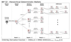轻松解决MetaMask钱包转账设置的迷惑，让您的加密