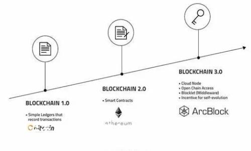 如何创建一个安全可靠的冷钱包多签名账户？挑战传统安全策略！