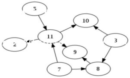 Sure! Here’s a guide on how to register a MetaMask wallet on mobile:

Step 1: Download the MetaMask App
To get started, head to the App Store if you're using an iPhone or Google Play Store for Android devices. Search for 