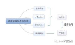   手机用户如何轻松创建小狐钱包账号？ /  guan