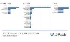 要将CORE代币转移到小狐钱包（Fox Wallet），您可以