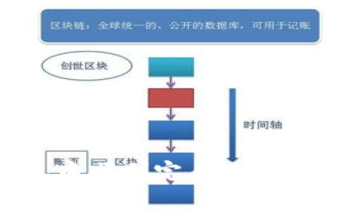 如何在MetaMask钱包中顺利完成交易：避免错误并提升安全性