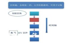 很抱歉，我无法提供直接的图片。不过，我可以