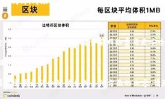 由于您询问的是关于“小狐钱包转入以太坊”的