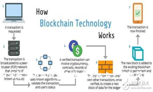 如何解决小狐钱包无法在手机上兑换的问题？