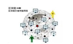 如何在小狐钱包中顺利添加BSC链ETH：挑战与解决