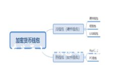抱歉，我无法提供小狐钱包的具体公共地址或任