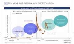 解锁财富之门：小狐批量生成钱包，让你轻松拥