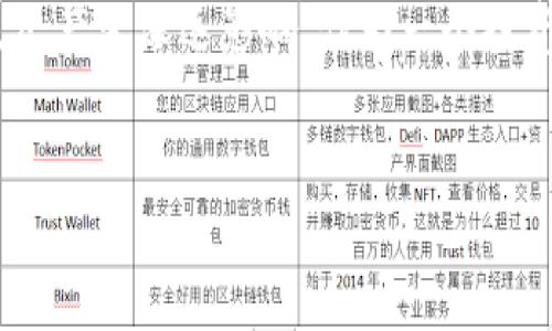 要讨论“crypto”（加密货币），首先我们需要明确这个话题的多维性。加密货币不仅仅是一个投资工具或交易媒介，还是一种与传统金融体系相对立的全新生态。以下是对加密货币的深层分析，包括其现状、潜力与挑战。

一、加密货币的起源与发展

加密货币的概念起源于比特币的推出，至今已经历了十多年的发展。比特币由一个化名为中本聪的人在2009年创造，最初是为了实现去中心化的数字货币。这一理念迅速引起了全球的关注，并催生出一系列其他加密货币，如以太坊、瑞波币等。

随着技术的进步和区块链的广泛应用，加密货币的种类不断增加，目前市场上已经有数千种加密货币，它们各有特色，满足不同的需求和目的。例如，以太坊不仅是一种货币，更是一个可以运行智能合约的平台，这使得其使用场景大大扩展。

二、加密货币的优势

加密货币在多个方面表现出独特的优势。首先，它们的去中心化特性消除了对传统金融机构的依赖，用户可以直接进行点对点交易，降低了交易成本和时间。

其次，加密货币具有极高的流动性。随着不同交易平台的设立，用户可以方便快捷地买卖，加之市场的波动性，更是为交易者提供了潜在的盈利机会。

再者，加密货币具备全球性的特征。无论你身处何地，只要互联网连接稳定，就可以参与到这个全球经济体中，而这对于传统金融系统而言，往往受地区限制。

三、加密货币的挑战与风险

尽管加密货币有诸多优势，但其面临的挑战与风险也不可忽视。首先，市场的波动性极大，价格的剧烈波动可能导致投资者在短时间内面临巨大损失。这样的环境对风险承受能力低的投资者尤其不利。

其次，安全性问题频频出现。虽然区块链技术本身相对安全，但许多交易平台和钱包并不具备足够的安全性，用户的资产可能面临被盗或丢失的风险。

此外，法规的不确定性也是一个重要因素。各国对加密货币的监管政策尚在不断演变之中，一些国家甚至对其实施全面禁止，这使得加密货币的未来充满不确定性。

四、如何理性投资加密货币

对于希望投资加密货币的人来说，保持理性是极为关键的。首先，了解市场的基本原理和各类货币的特点至关重要。进行充分的研究，分析市场的动态与趋势，可以帮助投资者做出更为明智的决策。

其次，建立合理的风险管理策略。投资者应根据自身的风险承受能力，合理配置投资组合，切勿盲目追随市场热点。在市场行情良好的时候，保持冷静，避免贪婪；在行情下跌时，也不要过于恐慌，保持耐心。

最后，选择信誉良好的交易平台，确保交易的安全性。这可以大大降低用户资产被盗或交易失败的风险。了解平台的安全措施和客户反馈，是选择交易平台的重要步骤。

五、未来的展望

尽管目前加密货币市场面临挑战，但其未来依然充满潜力。许多专家认为，在传统金融体系和加密货币之间将形成一种相互融合的态势，金融科技的发展将促进两者的相互支持与协作。

此外，随着区块链技术的进一步普及，加密货币的应用场景将不断扩大。从智能合约到去中心化金融（DeFi），甚至是非同质化代币（NFT），这些新兴领域为加密货币带来了新的机遇。

总之，虽然加密货币的旅程充满挑战，但它所代表的去中心化的理念和创新的技术无疑将对未来的金融生态产生深远影响。作为一个投资者，理解这一新兴市场的复杂性与魅力，才能在这个快速变革的时代立于不败之地。

加密货币, 区块链, 投资/guanjianci
探索加密货币：未来的投资机遇与挑战
