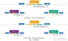 体验无限可能：小狐App钱包最新版，破解你的支