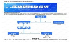   保护你的财富：虚拟货币冷钱包的完美设置指南
