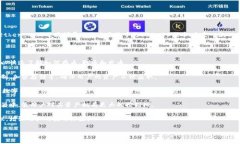 小狐钱包（Little Fox Wallet）通常与多个数字货币相