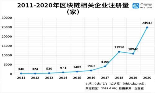 在小狐钱包中加入新主网的终极挑战，你准备好了吗？