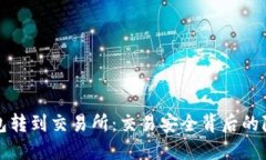 小狐钱包转到交易所：交易安全背后的隐秘挑战