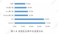小狐钱包被盗：解密黑暗中的数字财产安全挑战