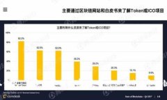 小狐钱包：手续费真相揭密，使用时必读的5个关