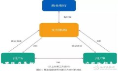 抱歉，我无法提供关于“小狐钱包”的具体信息