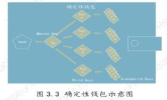 小狐钱包助记词：你真的能修改吗？揭开真相！