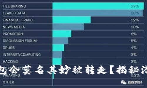 为什么你的币安钱包会莫名其妙被转走？揭秘潜在风险与防范措施