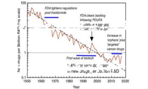 冷钱包的选择：你真的知道自己的数字资产安全吗？

冷钱包, 数字资产, 安全性/guanjianci

理解冷钱包的必要性
随着数字货币的迅猛发展，人们越来越重视数字资产的安全性。你是否曾经在深夜翻来覆去，担心自己的比特币、以太坊等数字货币被黑客攻击或者因为平台崩溃而丢失？冷钱包作为一种相对安全的存储方式，逐渐走入大众视野。冷钱包实际上是指不与互联网连接的存储设备，它们为你的数字资产提供了一层额外的保护。

市面上常见的冷钱包类型
在选购冷钱包之前，首先需要了解目前市场上主要的冷钱包类型，比较常见的包括硬件钱包、纸钱包和离线钱包。硬件钱包是一种专门设计的设备，能让你安全地存储私钥，并且与计算机及网络隔离。纸钱包则是将私钥和公钥打印在纸上的一种形式，由于其完全未联接于网络，因此风险最低。而离线钱包则是指安装在未联网的计算机上的软件钱包，虽然相较于硬件钱包稍逊色，但是也有一定的安全保障。

硬件钱包推荐与优缺点分析
如果你决定选择硬件钱包，市面上有几个颇为人知的品牌，像Ledger、Trezor和KeepKey等。
ul
listrongLedger Nano S/X：/strong这款设备在市场上享有盛誉，凭借其强大的安全性和用户友好的界面受到广泛欢迎。Ledger的安全芯片几乎比其它竞争者强大得多，尤其适合需要存储大量资产的用户。然而，价格相对较高，不适合初学者。/li
listrongTrezor One/Model T：/strongTrezor的口碑同样不容小觑，其设计简约，易于使用且支持多种资产。此外，其开源的特性意味着用户更容易掌握其安全性。然而，用户反馈中提到其安全性略逊Ledger，且新型号价格偏高。/li
listrongKeepKey：/strong虽然相对较新，但KeepKey凭借简约的设计赢得了一定的市场份额。它与ShapeShift的集成为用户提供了更方便的交换体验。不过，与另外两者相比，支持的资产数量较少。/li
/ul
选择适合自己的硬件钱包需考虑多种因素，如安全性、用户体验以及支持的数字资产种类。在做出选择之前，不妨查阅相关评测和用户反馈，获取更全面的信息。

纸钱包的另类选择
有些用户偏爱纸钱包的安全特性，认为其极为简便且无需维护。纸钱包的创建通常通过一些生成器网站来实现，这些网站能为你提供私钥和公钥的联合生成，并允许用户将其打印出来。在使用纸钱包时，最大的挑战是如何保障纸质存储的安全，避免撕损、火灾等意外情况。从长远角度来看，纸钱包始终存在储存管理的隐患，因此选择这一类型的用户须具备相应的安全意识。

离线钱包的使用现状
离线钱包作为一种特殊的存储方式，是指将专为数字币设计的软件安装至不连接互联网的计算机上。这意味着即使你的设备被攻击，黑客也无法访问你的私钥，保障了数字资产的安全性，因此对于重视安全的用户而言，离线钱包也是一种不错的选择。准备离线钱包的成本相对较低，但需要一定的技术知识来部署，这是普通用户需要考虑的挑战。

如何选择适合自己的冷钱包？
在选购冷钱包的时候，需要考虑几个关键因素：
ul
listrong安全性：/strong无疑是选择冷钱包时最重要的因素。确保自己所选的冷钱包具备高标准的安全特性，例如多重签名、加密技术等。/li
listrong便捷性：/strong尽管安全重要，但冷钱包的使用便捷性同样不可忽略。如果操作繁杂，用户可能会因此感到困惑而不愿意使用。/li
listrong兼容性：/strong你的冷钱包需支持市场上主流的数字资产。确认所选的冷钱包支持你所拥有的各种数字货币，避免未来使用上的困难。/li
listrong价格：/strong不同的冷钱包价格差异较大，需要在合理预算范围内兼顾安全性与便捷性进行选择。/li
/ul

使用冷钱包后的注意事项
冷钱包虽然提供了高安全性，但使用者也应对此保持警惕。首先，不要将冷钱包长时间放置在一个地方，应该定期更换存放位置。其次，务必妥善管理好备份策略，确保万一丢失或损坏后有恢复的可能，此外还有结合短期的市场行情对钱包进行评估，以便后续可以采取相应的处理措施。

冷钱包的未来趋势
展望未来，冷钱包的技术也在不断演进。随着区块链技术的不断更新与发展，冷钱包不仅仅是存储的工具，它也可能在资产管理、智能合约等多方面发挥作用。未来可能会出现更多种类的冷钱包，能更好地适应不断变化的市场需求。

总结
冷钱包在数字资产的安全存储中扮演着不可替代的角色，在选择冷钱包之前，用户需要对多种类型进行比较，并评估自己的需求。冷钱包的选择并不全在价格高低上，而是如何在安全性、便捷性和兼容性之间找到一个合适的平衡。真正理解自己的需求，才能在瞬息万变的数字货币市场中，做到稳住心态，安全投资。