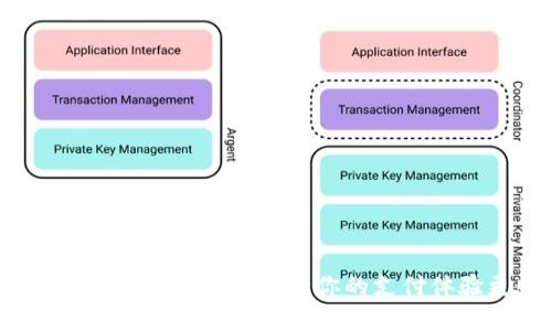 快速安装OKPay钱包App，让你的支付体验更顺畅！