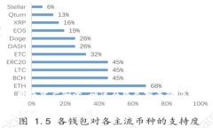 注意：由于操作涉及数字资产安全，确保在熟悉