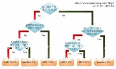   从冷钱包提币的挑战，你准备好迎接这些步骤了