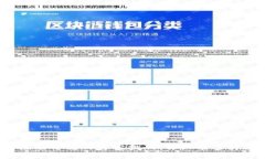 小狐钱包注册邮箱的真实挑战：你只能选择这一