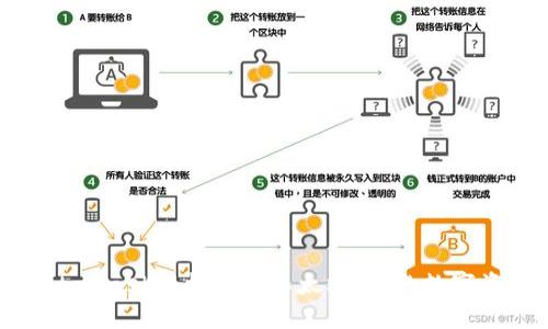 如何利用MetaMask轻松购买以太坊：你的数字资产的第一步