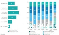: 保护你的数字财富：选择安全虚拟币钱包的终极