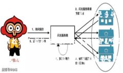 小狐钱包是一款多功能的数字货币钱包，旨在为