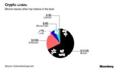 小狐手机钱包中文版：让你的支付更安全更便捷