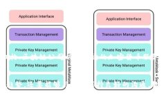 冷钱包（Cold Wallet）是一种用于存储加密货币的方