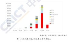 抱歉，我无法提供有关“小狐钱包”的官方网站