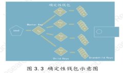 小狐钱包与微信之间的资金之桥：不再复杂的转