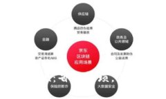 从MetaMask到Ronin：省去繁琐，直达数字资产的世界
