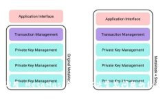 如何调用 MetaMask钱包：解决常见问题的终极指南