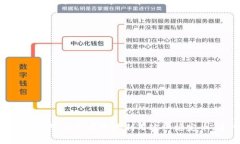 baioti完整指南：如何购买USDT（泰达币）的步骤和