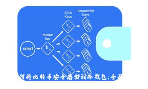 如何将比特币安全存储到冷钱包：全面指南