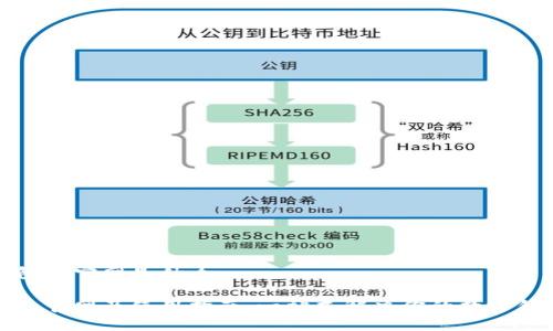 小狐钱包的官网是什么

小狐钱包官网及使用指南：一站式解决你的数字钱包问题