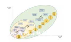IMTOKE：冷钱包与热钱包的全面解析