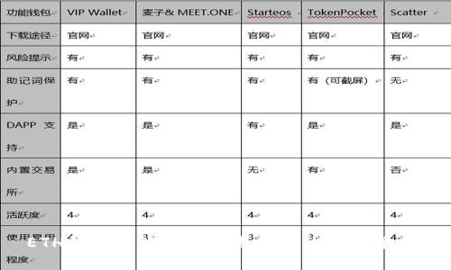 ETH钱包可以存储哪些类型的数字货币？