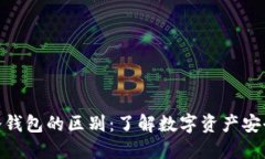 银币与冷钱包的区别：了解数字资产安全的选择