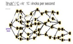数字货币是怎么回事 中国数字货币, 中央银行数