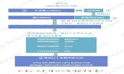   
小狐钱包如何快速修改密码？详解操作步骤