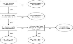 小狐钱包支持波卡币存储与管理的全面指南