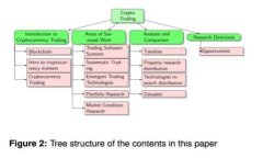 如何在Dota中使用冷钱包存储您的虚拟资产？