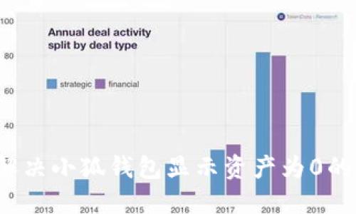 如何解决小狐钱包显示资产为0的问题？