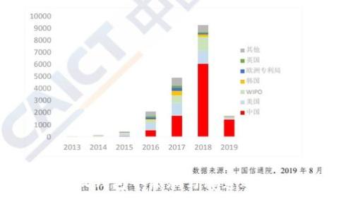 如何在小狐钱包中添加马蹄莲账号：详细指南