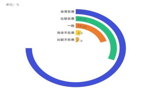 

如何选择最优质的以太坊挖矿网站？